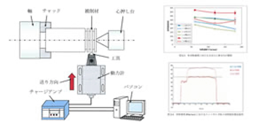 産官学連携